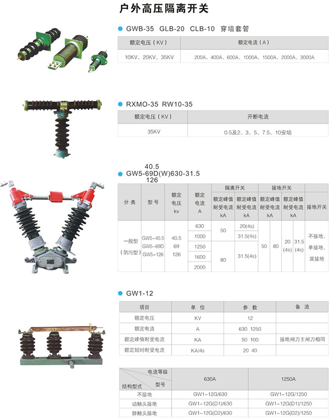 GW5GW1系列户外交流高压隔离开关