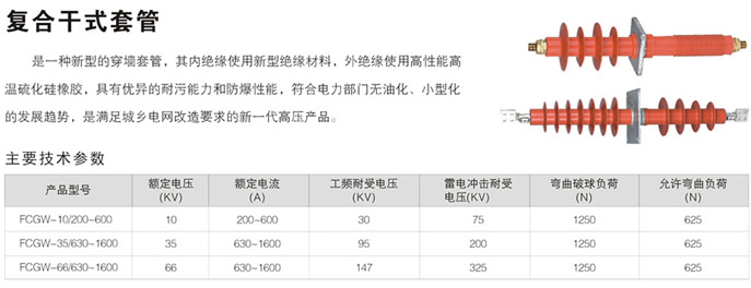 FXBW复合干式套管