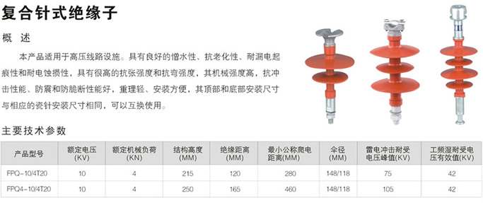 FPQ復合針式絕緣子