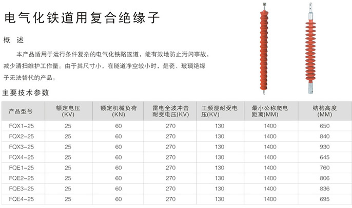 FQX、FQE電氣化鐵道用復合絕緣子