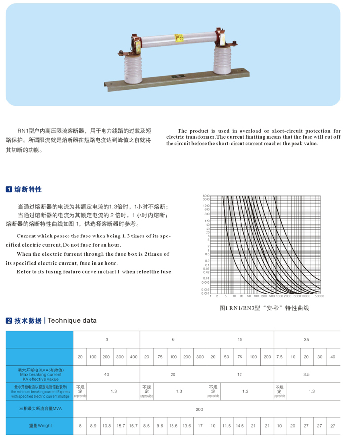 RN1-RN3型戶內高壓限流熔斷器